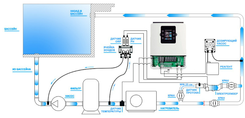 Станция контроля качества воды в бассейне Hayward Aquarite Plus T3E + Ph на 10 г/час